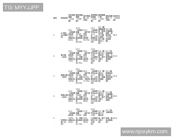 2026CS_GO心理素质排行榜：JDG位居第3名